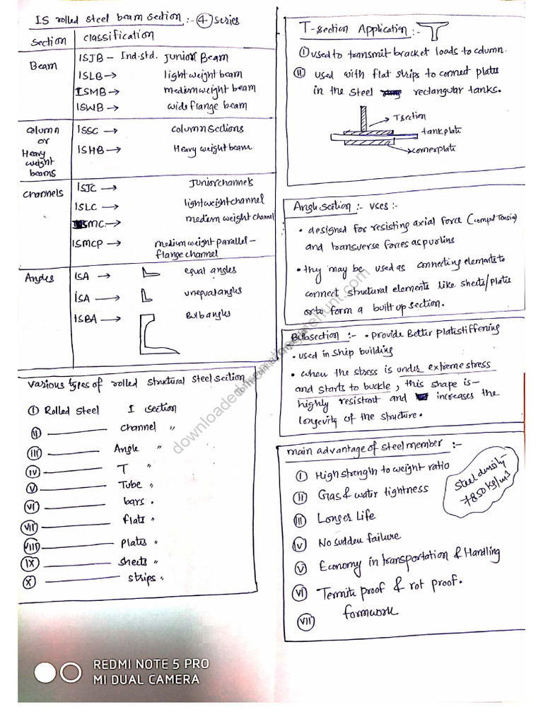 Short Notes Steel | PDF