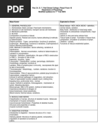 MBBS 1st Year Physiology Notes | PDF