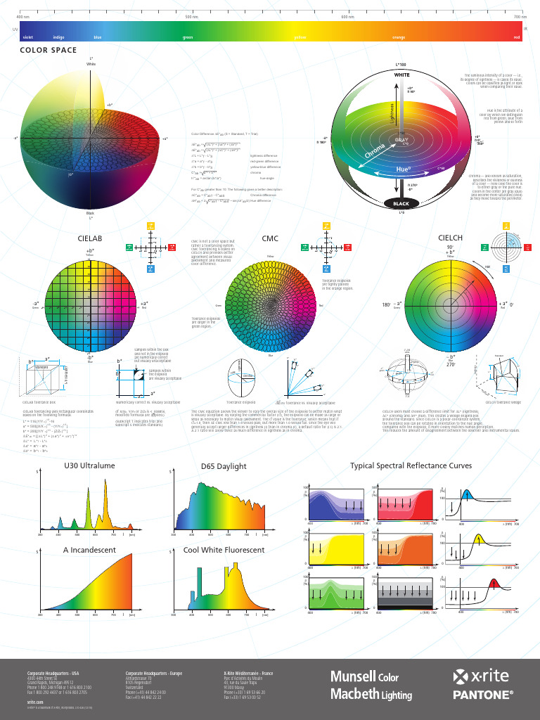 Poster Color Space LR | PDF | Color | Hue