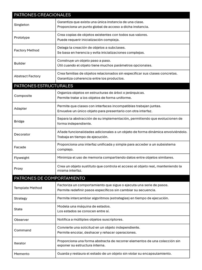 DDSI Resumen Patrones de Diseño | PDF | Objeto (informática ...