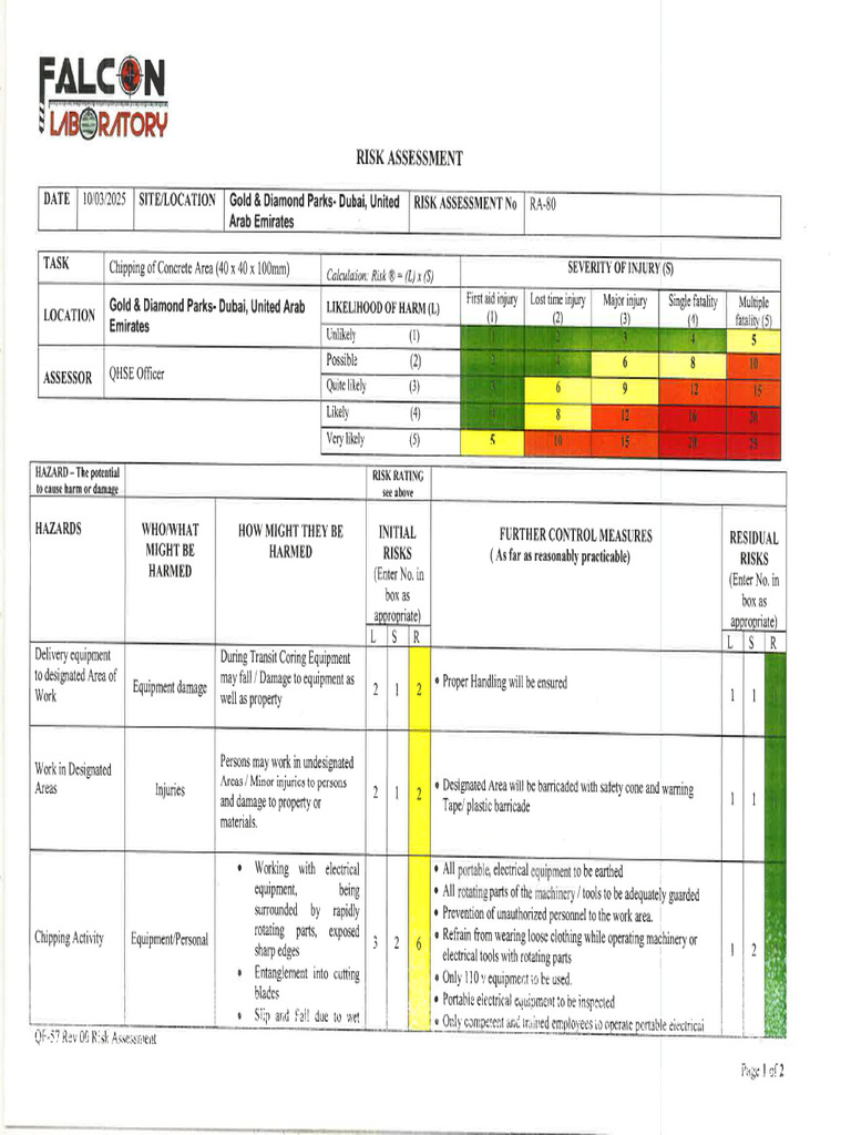 Risk Assessment - Chipping of Concrete Area | PDF