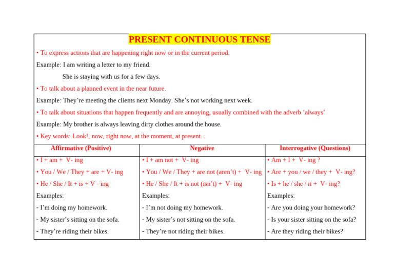 Present Continuous Tense | PDF