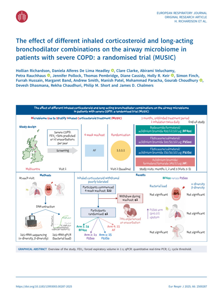 The Effect of Different Inhaled Corticosteroid and Long-Acting ...