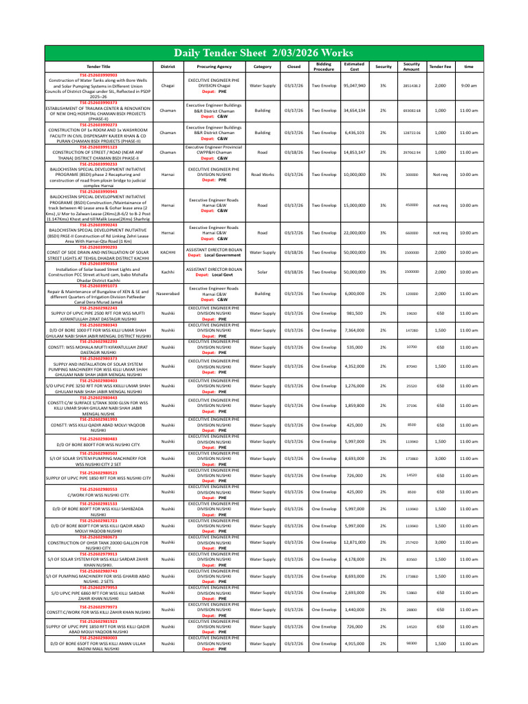 Daily Tender Report - 2 - 03 - 2026 | PDF
