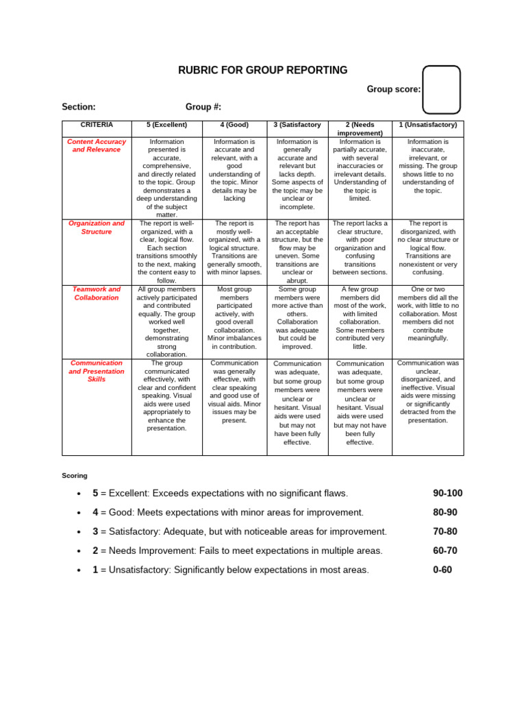 Assessment Rubric For Group Reporting | PDF | Cognition | Human ...