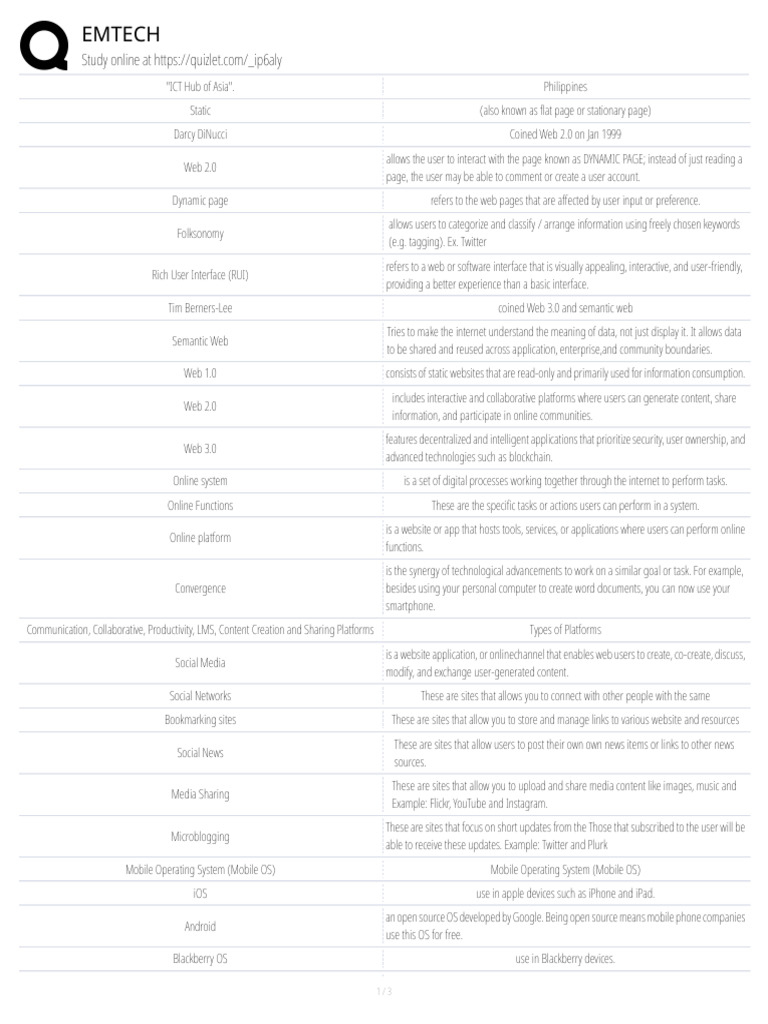 Emtech | PDF | Malware | World Wide Web