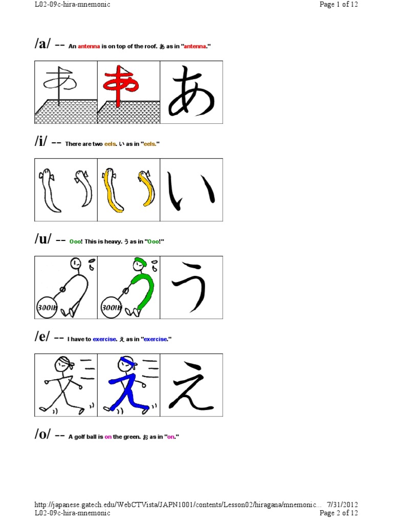 Mnemonic Hiragana | PDF | Weather | Nature