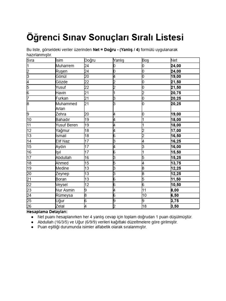 Öğrenci Net Sıralaması | PDF
