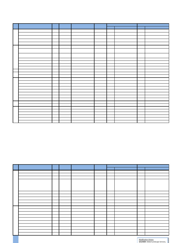 Trip Generation Rates | PDF | Buildings And Structures | Home