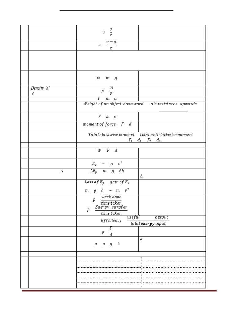 Igcse Physics Formula-1 | PDF | Force | Acceleration
