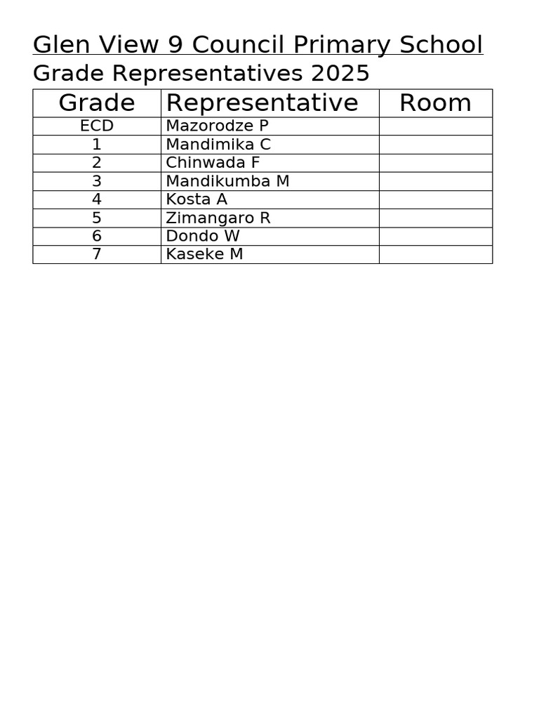 Grade Reps | PDF
