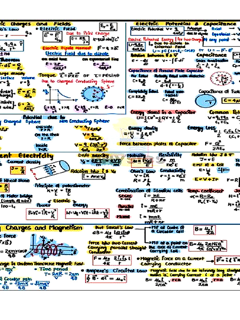 Physics Formula Sheet A4 | PDF