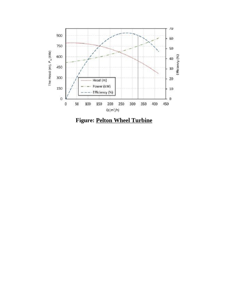 Pelton Wheel Turbine | PDF