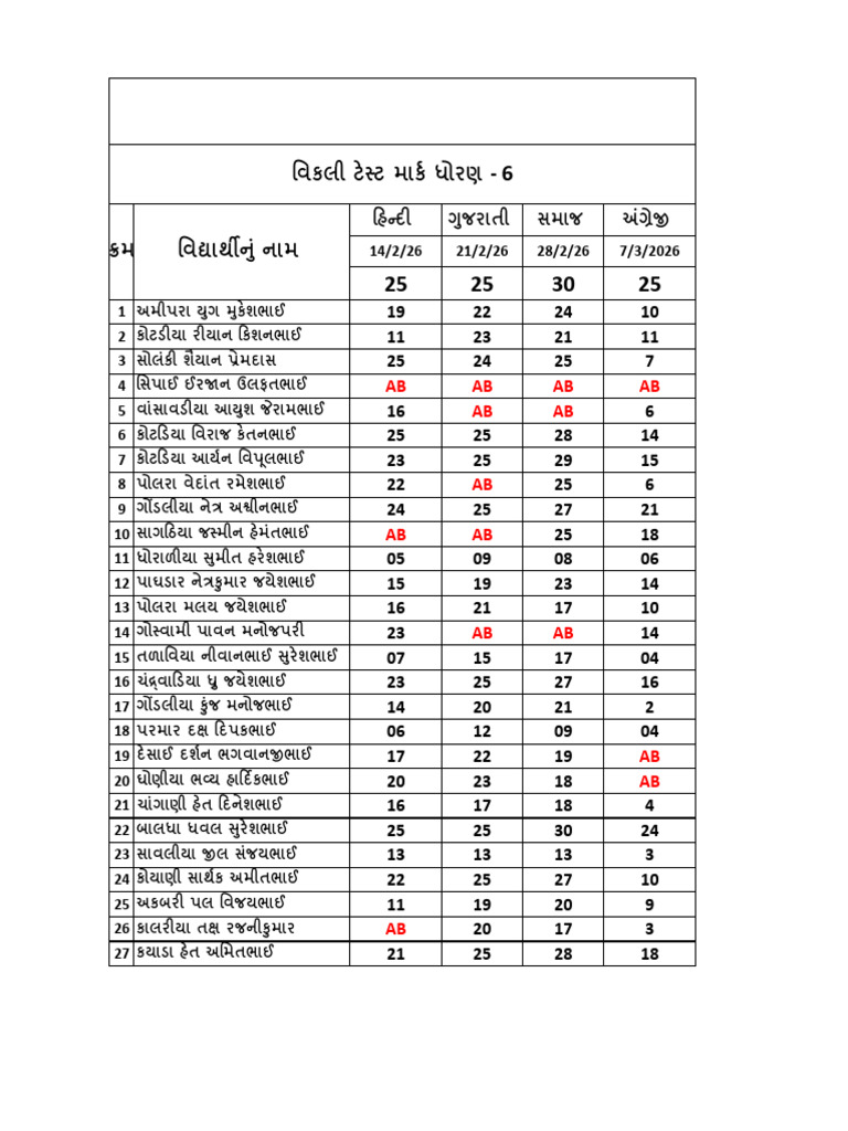 Test Marks STD - 6-4 | PDF