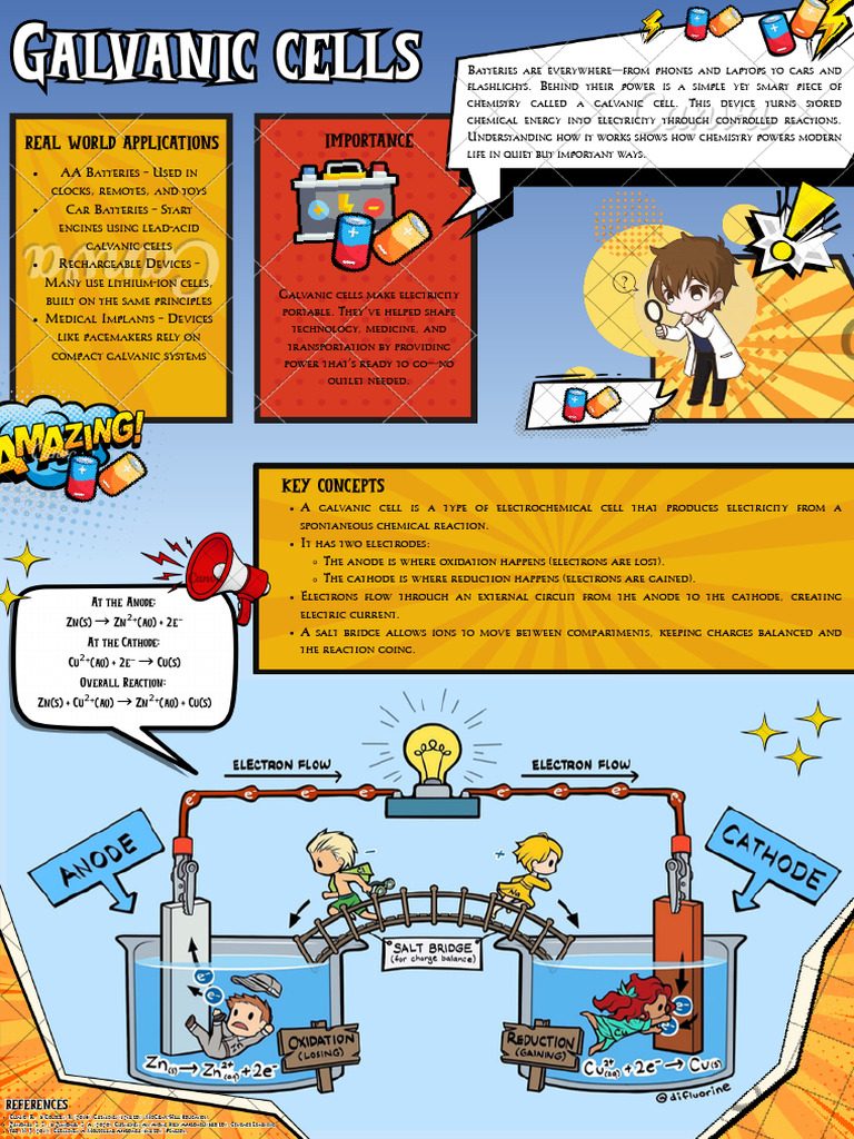 Galvanic Cells Info Board | PDF | Anode | Cathode
