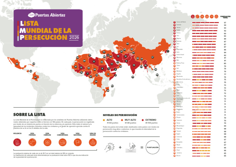 Mapa LMP Alt | PDF