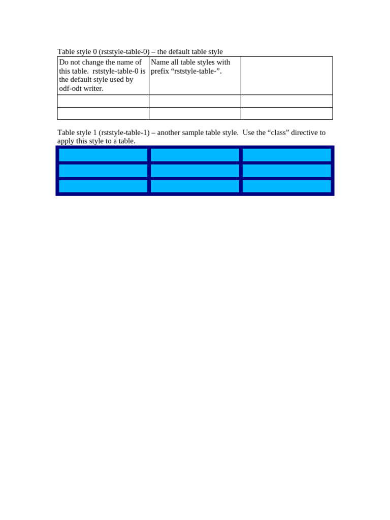 Styles | PDF