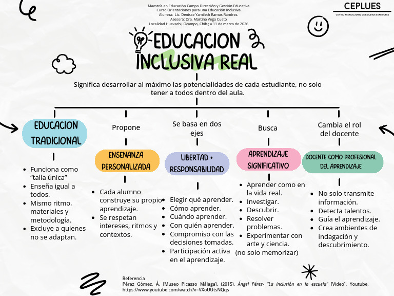 Educación Inclusiva Mapa Conceptual | PDF | Maestros | Enseñando
