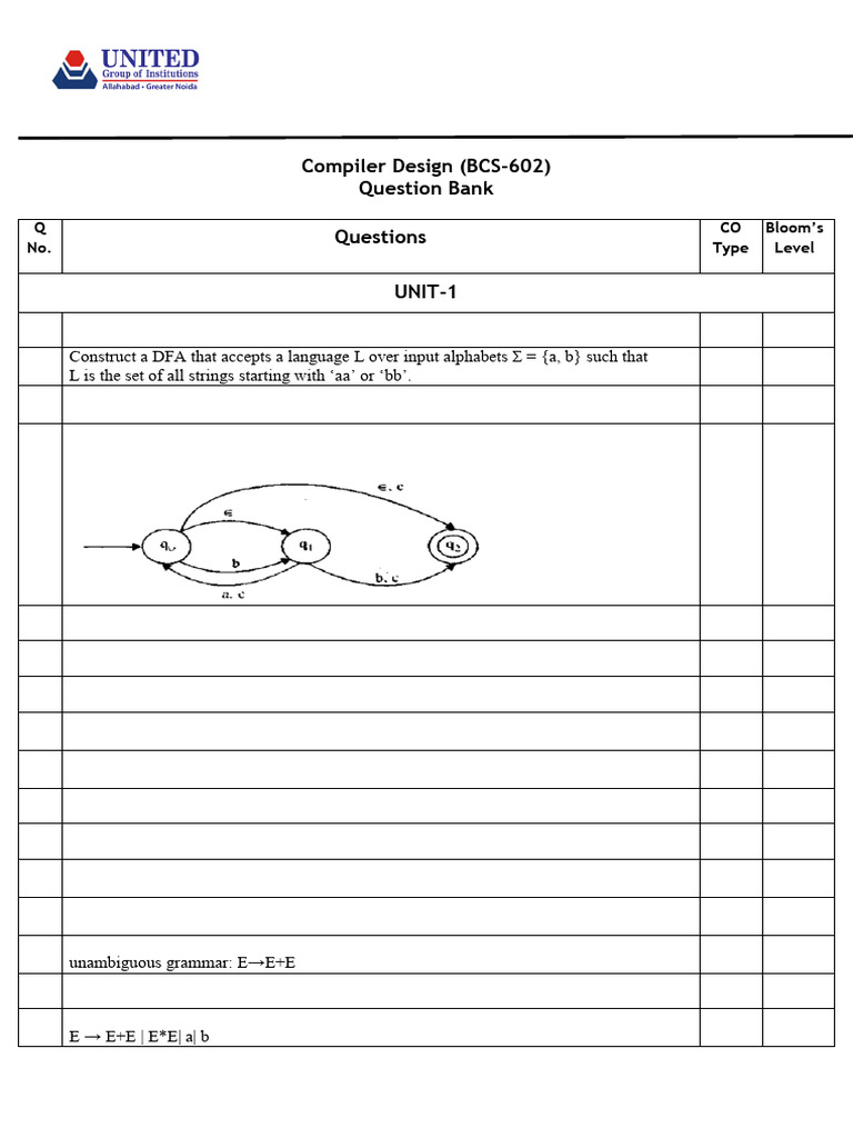 Compiler Design Question Bank (All 5 Units) | PDF | Regular Expression ...