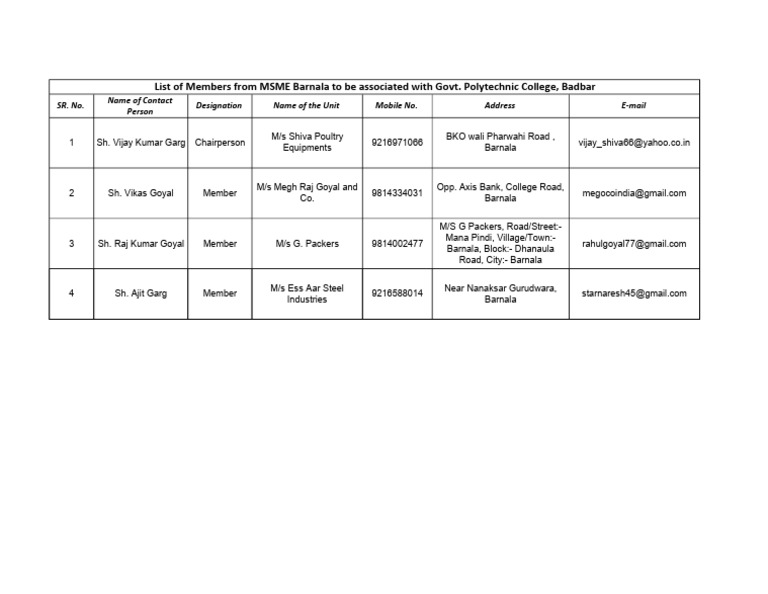 List of Members From MSME | PDF