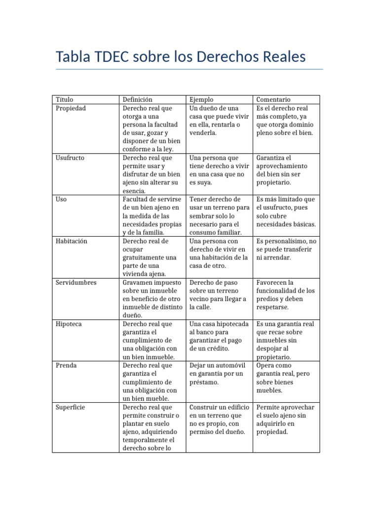 Tabla TDEC Derechos Reales | PDF | Propiedad | Ley de recursos naturales