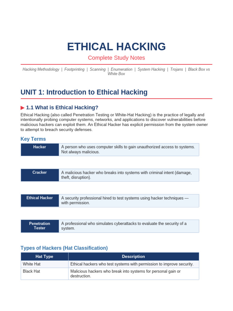 Ethical Hacking Notes-1 | PDF | Security Hacker | White Hat (Computer ...