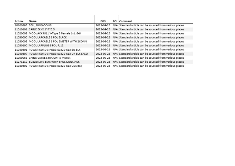 EOS List STD MTRL 2023-09-26 Indirect Channel | PDF