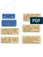 Estándar competencia e Indicadores de desempeño