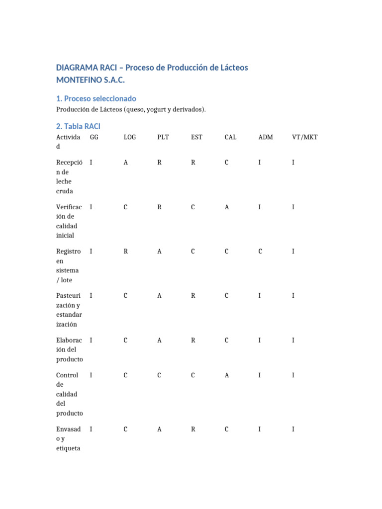 Diagrama RACI Montefino | PDF