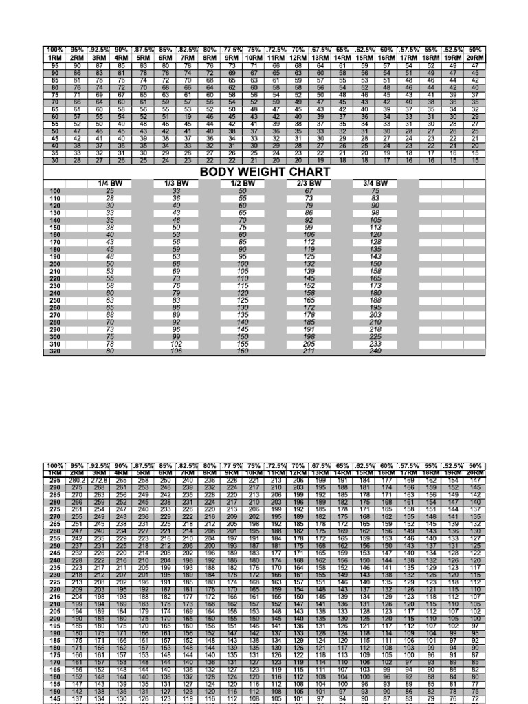 1rm Percentage Chart | PDF