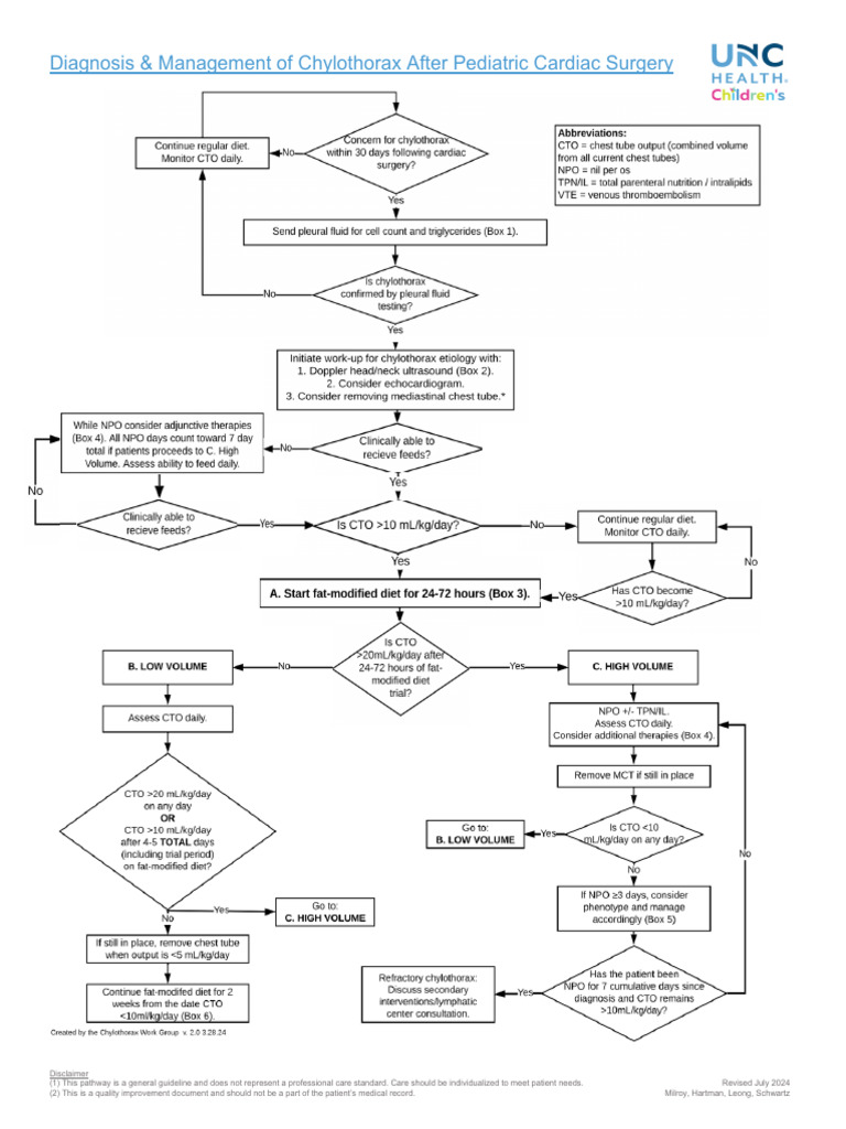 2024 Version CWG Chylothorax Algorithm UNC | PDF | Medicine | Medical ...