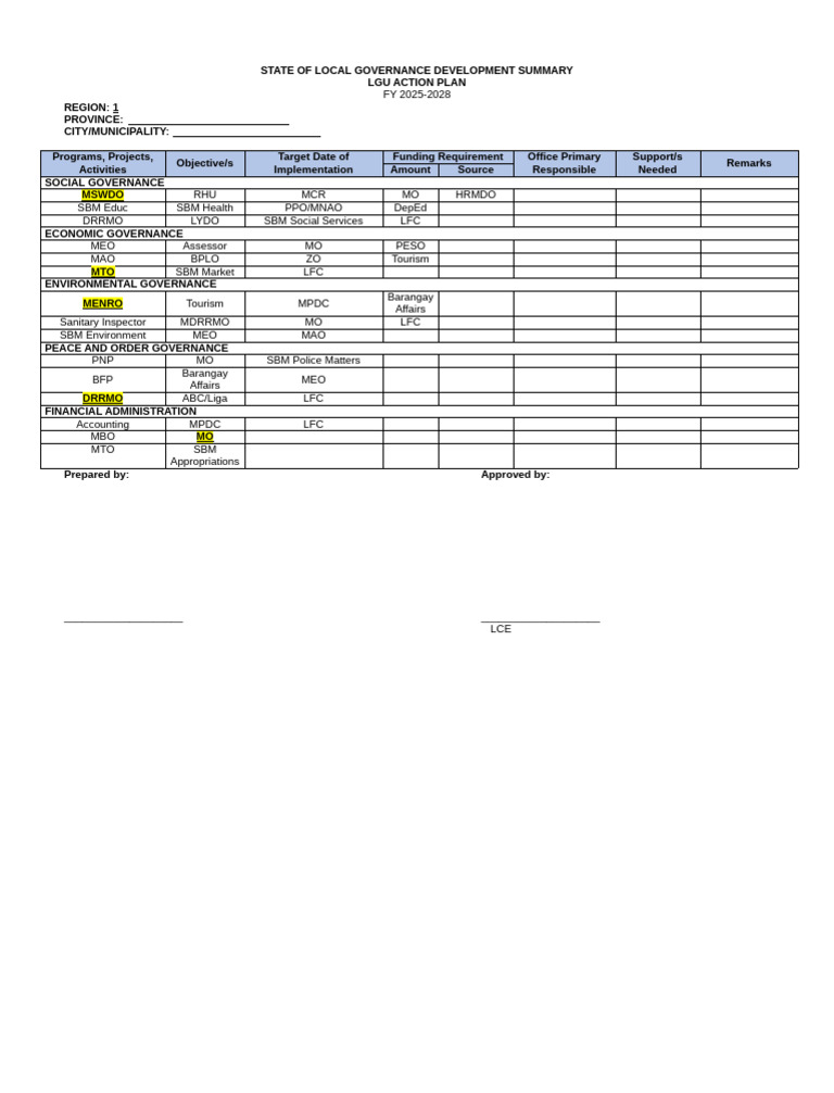 Lgu Action Plan Template - State of Local Governance Development | PDF