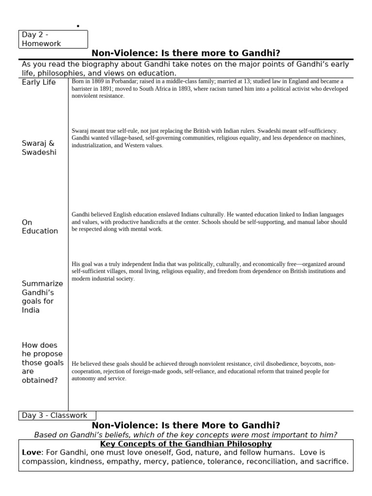 Ghandi HW GO | PDF | Mahatma Gandhi | Nonviolence