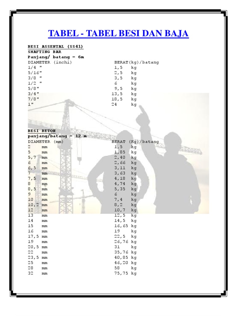 TABEL Besi  Beton  Dan Baja