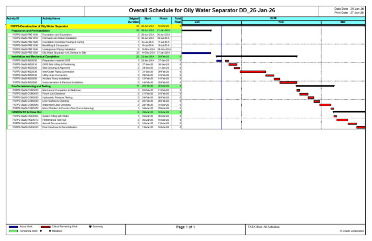 Overall Schedule For OWS PSPP2 Project | PDF | Building Materials ...