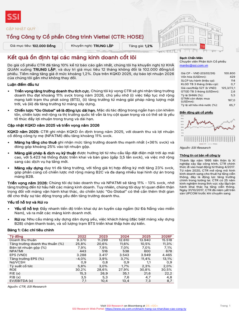 CTR 2026 02 04 SSIResearch | PDF
