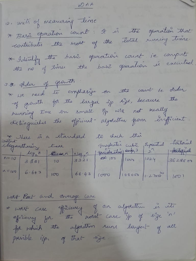 DAA Reference Notes | PDF