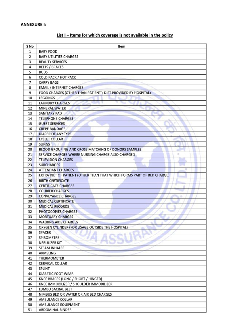 Non Medical List | PDF