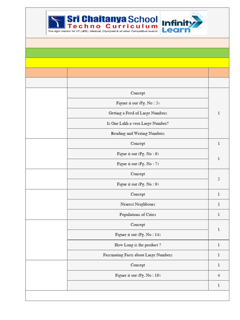 Cbse Math Vii Period Wise Schedule (2026 - 27) | PDF | Numbers | Decimal