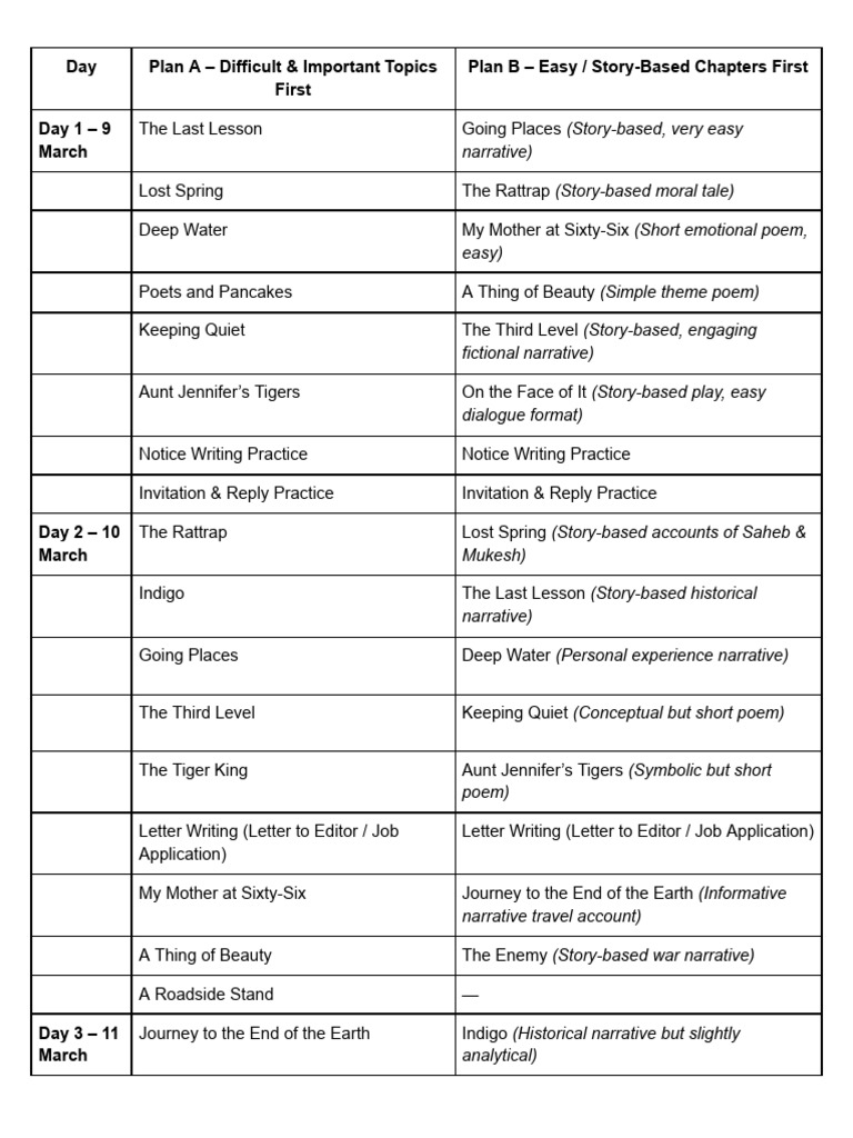 Daywise Prepration Plan | PDF | Narrative | Poetry
