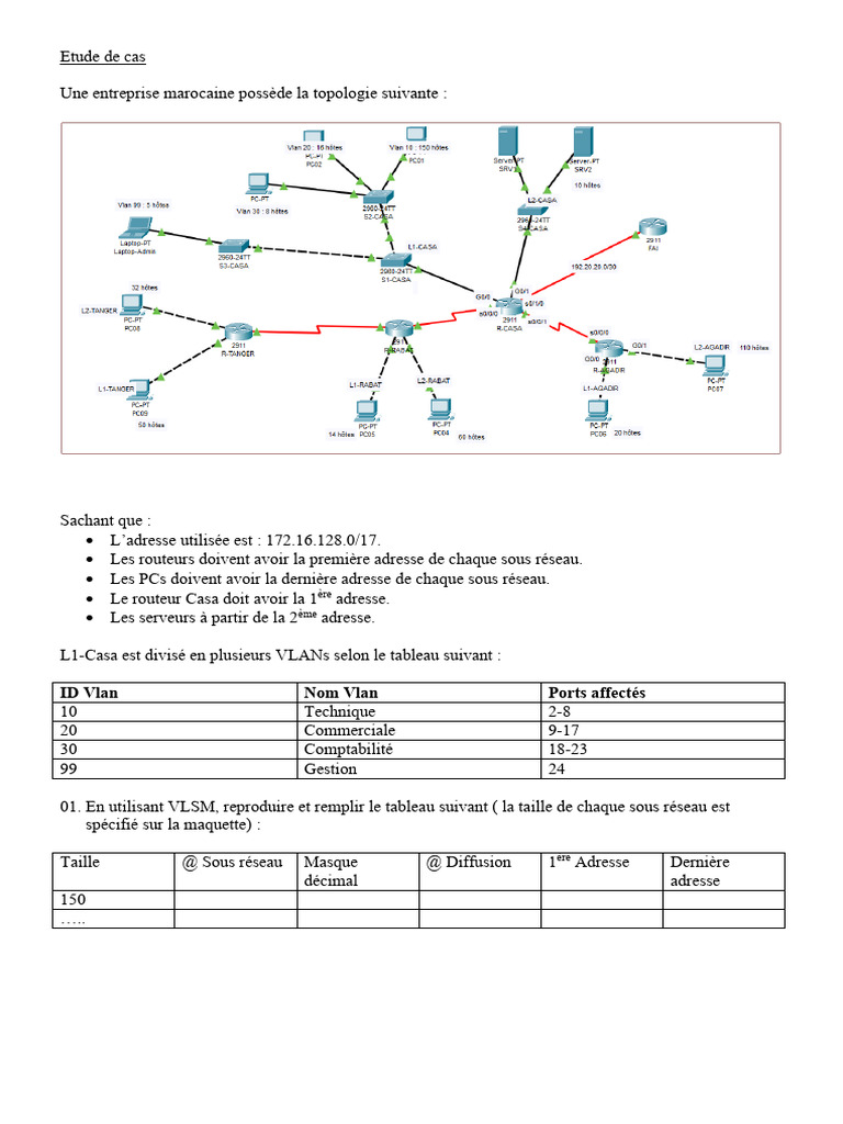 Etude de Cas-1 | PDF | Adresse IP | Réseau informatique