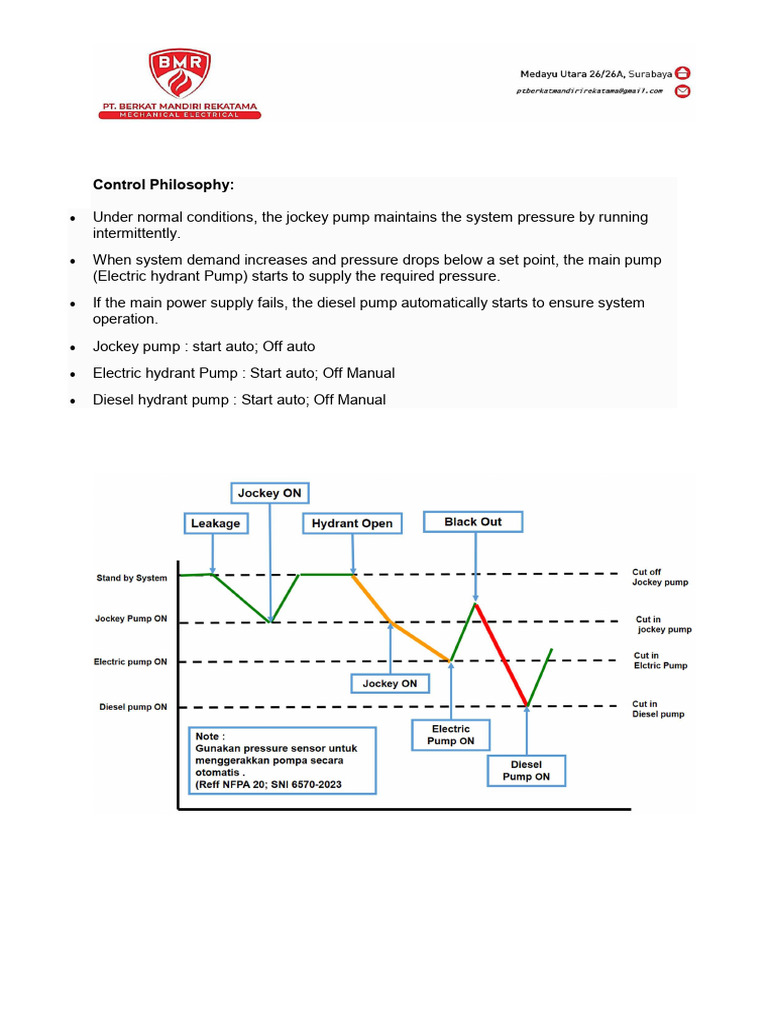 Control Phylosophy R1 | PDF