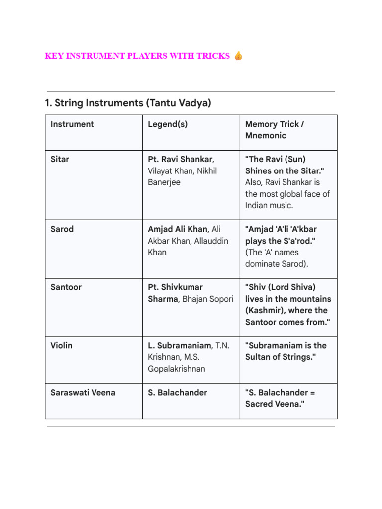 Indian Instrumentalists - Memory Tricks | PDF | Musical Instruments ...
