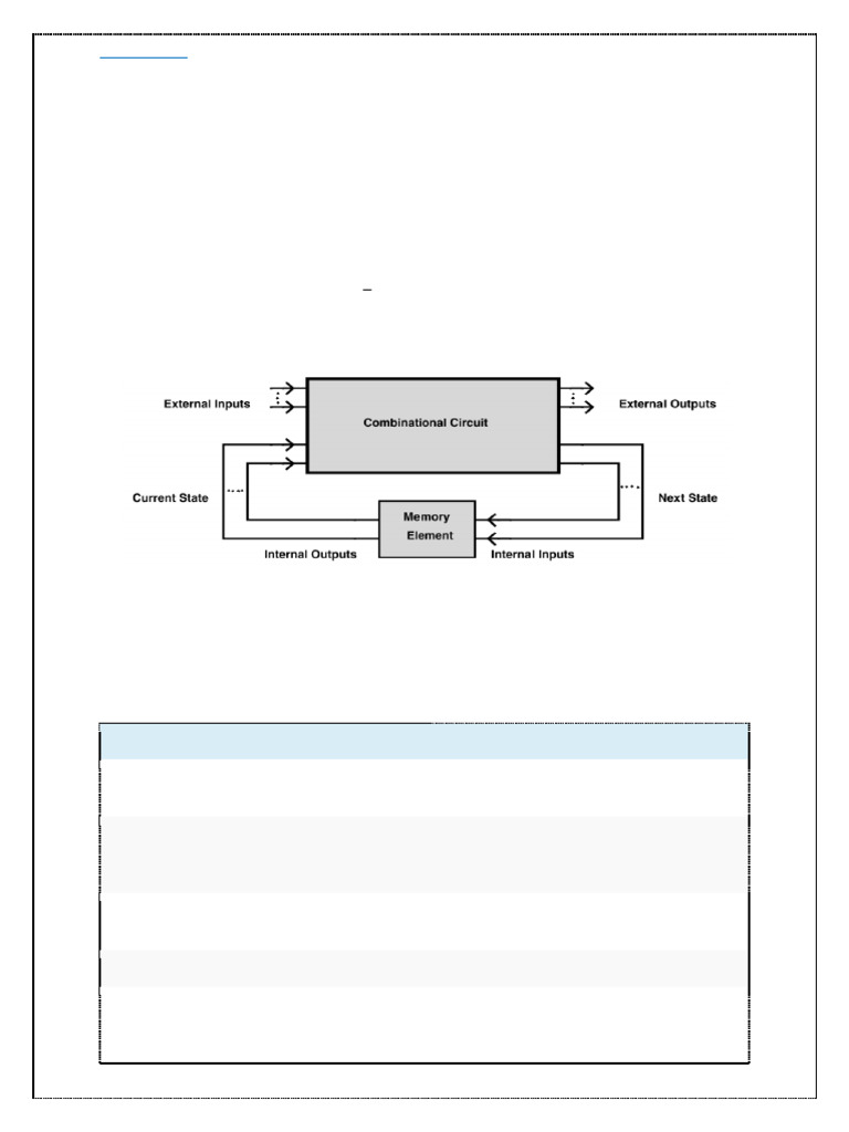 (R25) DLSD in Py | PDF | Logic Gate | Electronics
