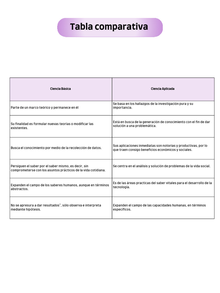Purple White Gradient Competitive Analysis A4 Document | PDF
