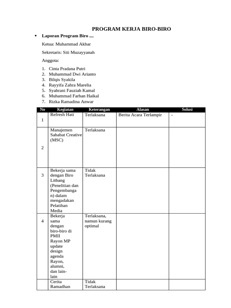 Contoh Template Laporan Program Kerja Biro | PDF