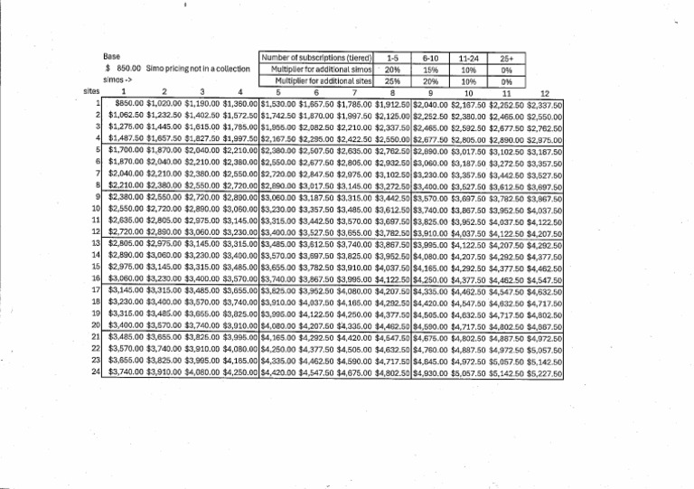 TEMA Codes Prices | PDF