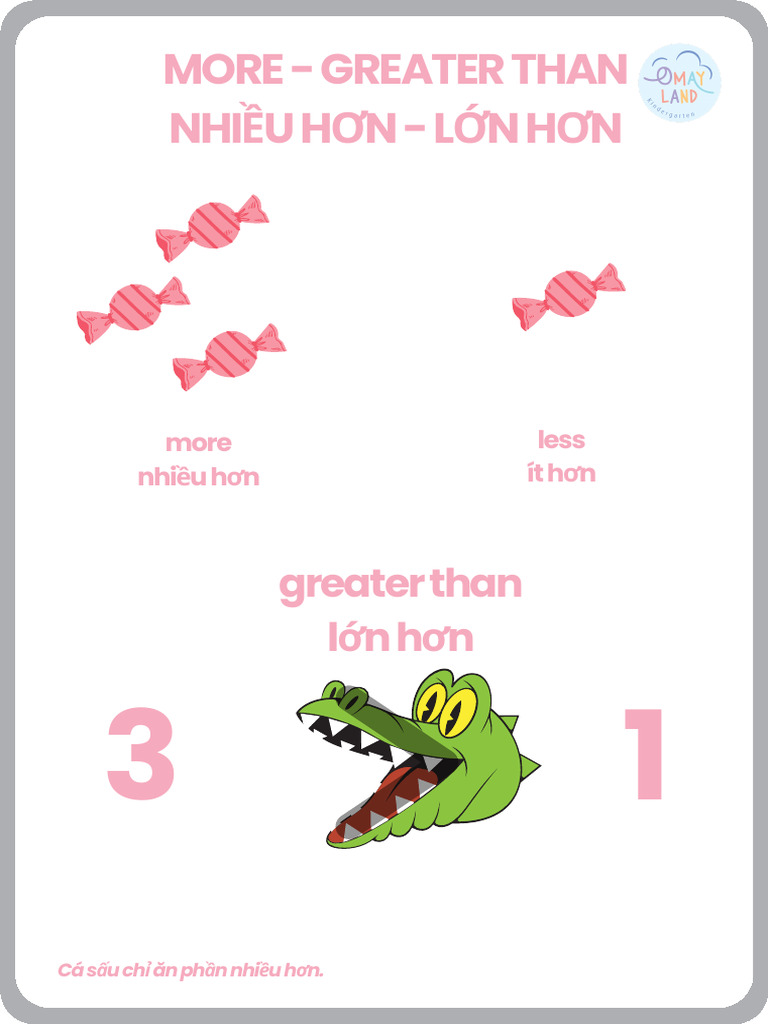 More, Less, Equal | PDF
