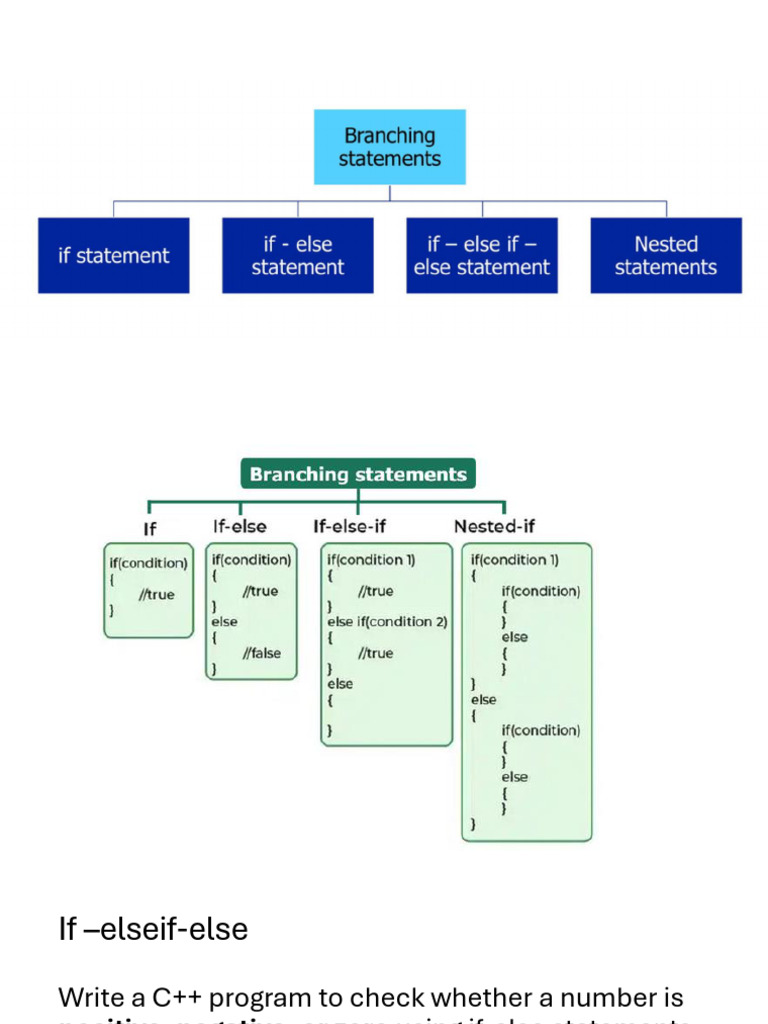 PPT, If Codition | PDF