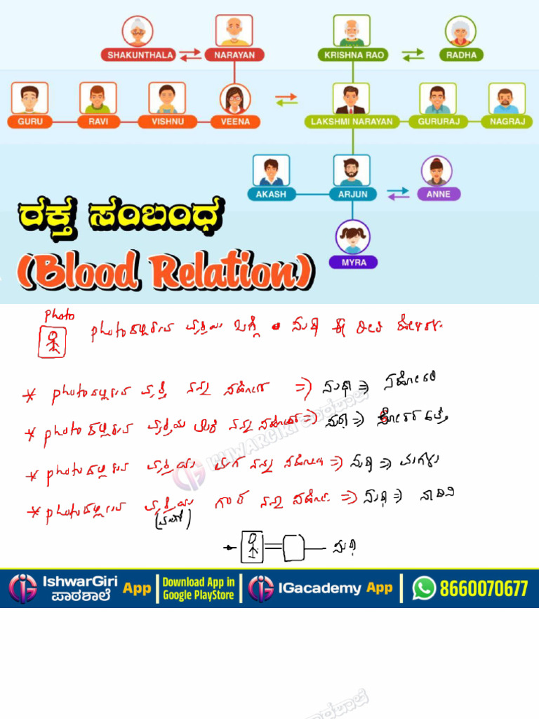 Blood Relation - 3 | PDF